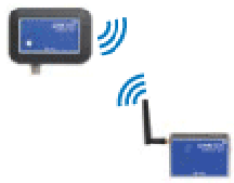 Wireless network system - Link920